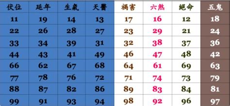 電話號碼風水|電話號碼測吉凶，電話號碼吉凶查詢，周易電話測吉凶…